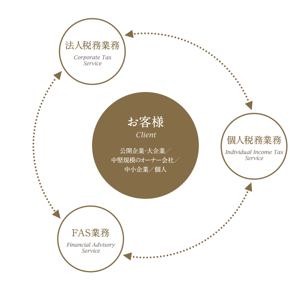 Domain01
