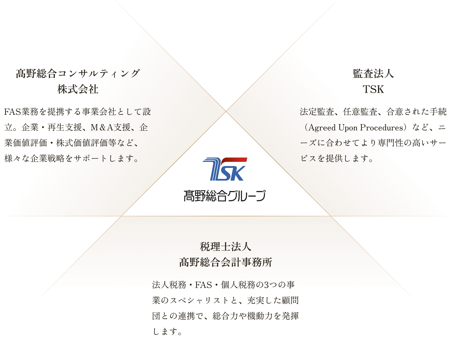 髙野総合グループ